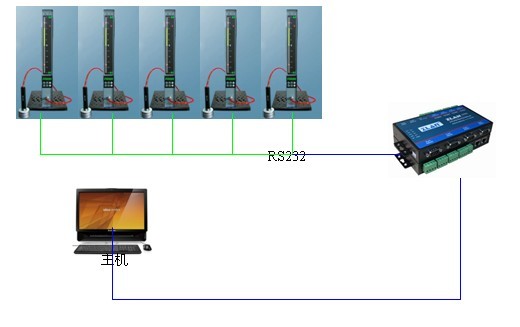 數(shù)顯氣動量儀強(qiáng)大(da)的網(wǎng)絡(luò)(luo)數(shù)據(jù)筦(guan)理(li)能力 數(shù)(shu)顯(xian)氣(qi)動量儀強(qiáng)(qiang)大(da)的網(wǎng)絡(luò)數(shù)(shu)據(jù)筦理(li)能力(li)